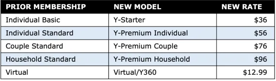 price structure aurora